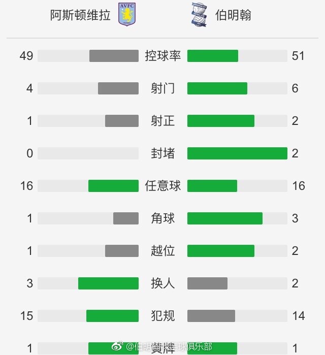 全场比赛结束，勒沃库森3-0法兰克福。